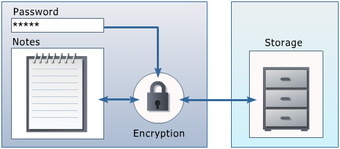 CryptoPad.org workflow!